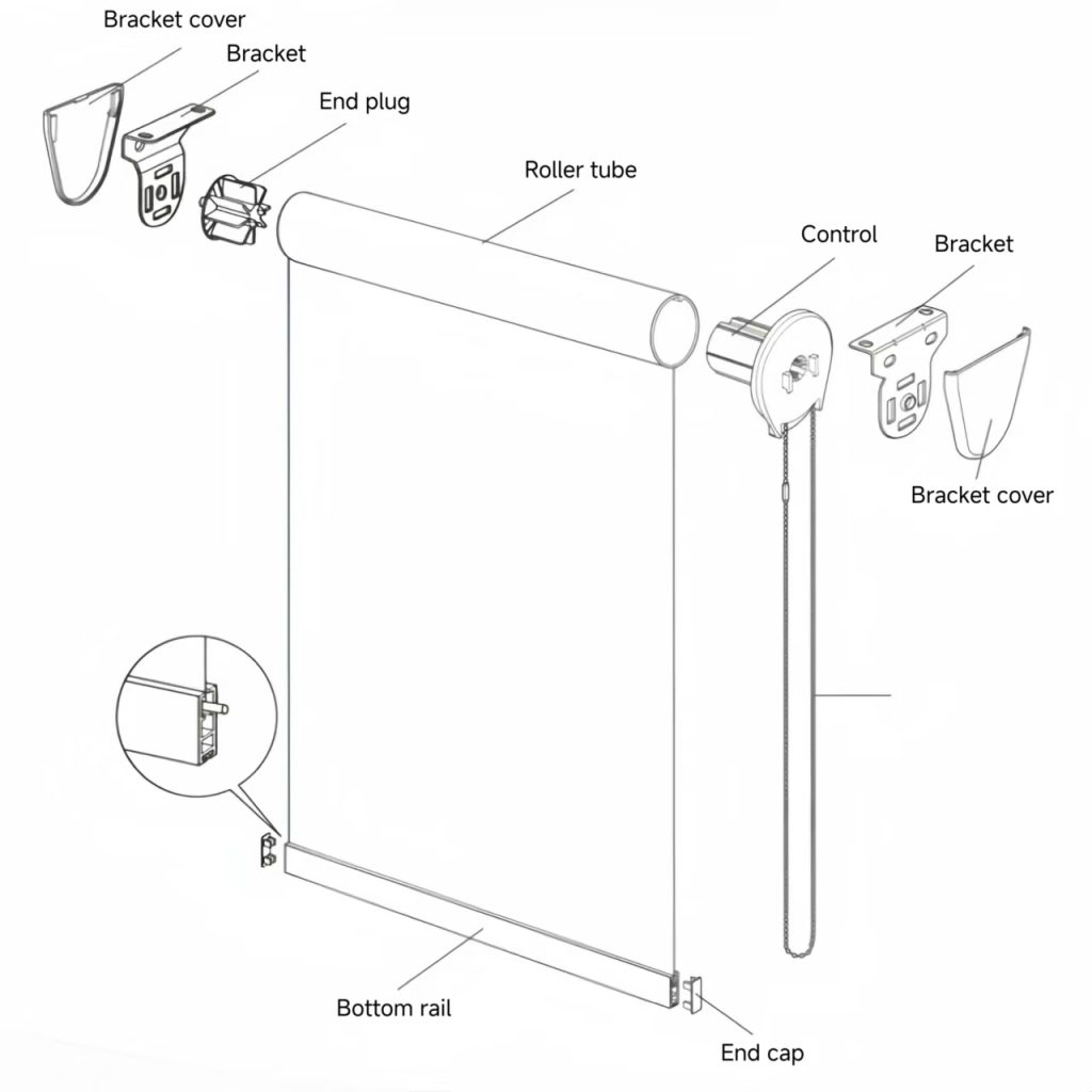 blind accessories